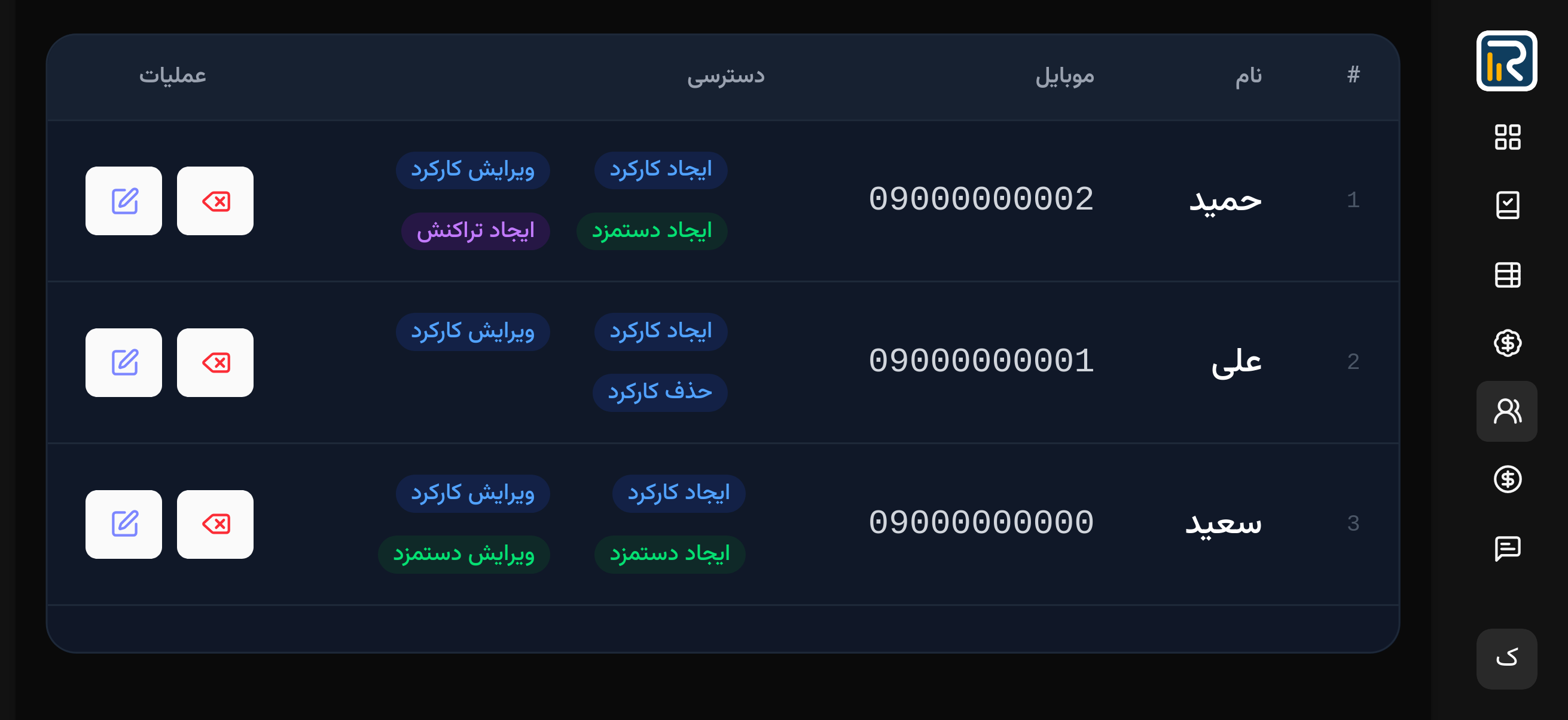 مدیریت نیروها و سطح دسترسی