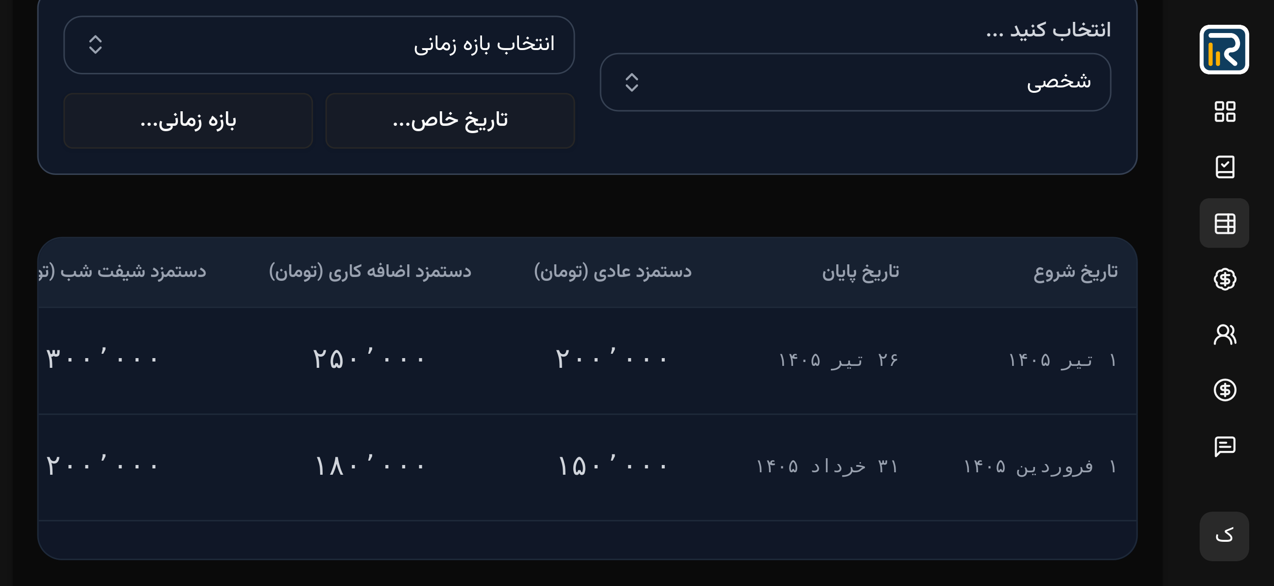 مدیریت دستمزد کارگران روزمزد
