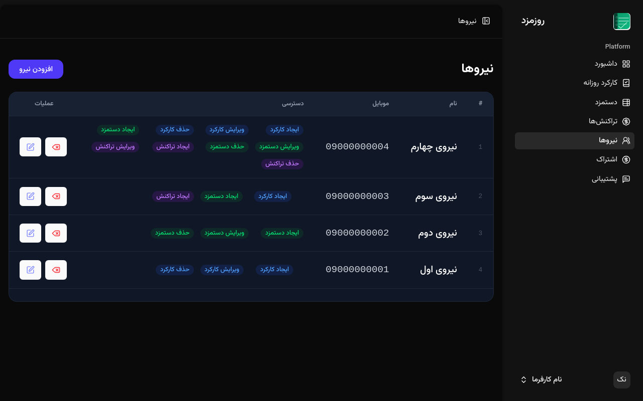 مدیریت نیروها و سطح دسترسی